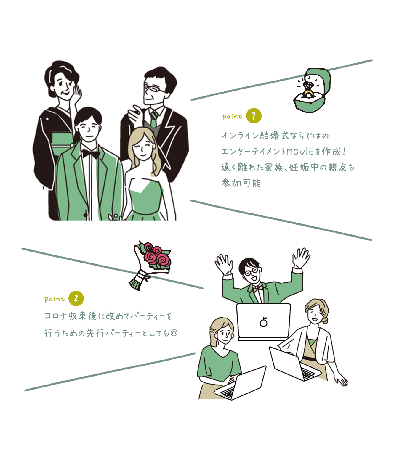 point1,オンライン結婚式ならではのエンターテイメントMOVIEを作成！遠く離れた家族、妊娠中の親友も参加可能point2,コロナ収束後に改めてパーティーを行うための先行パーティーとしても◎